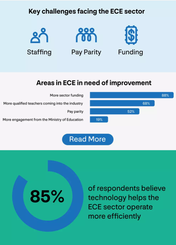 ECE Infographic 1